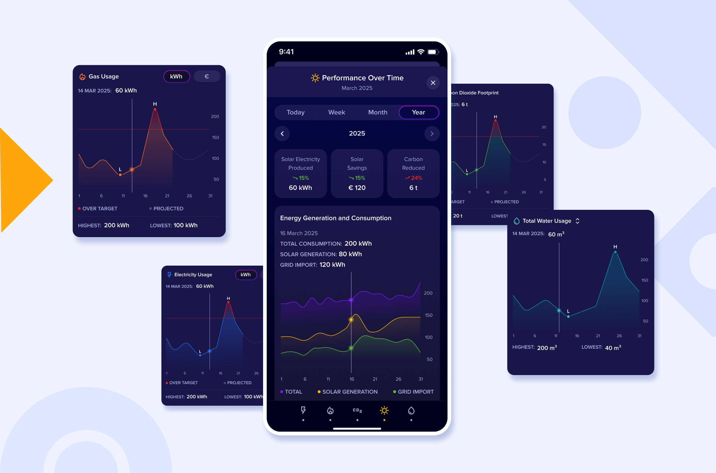 Watt Footprint mobile energy performance analytics