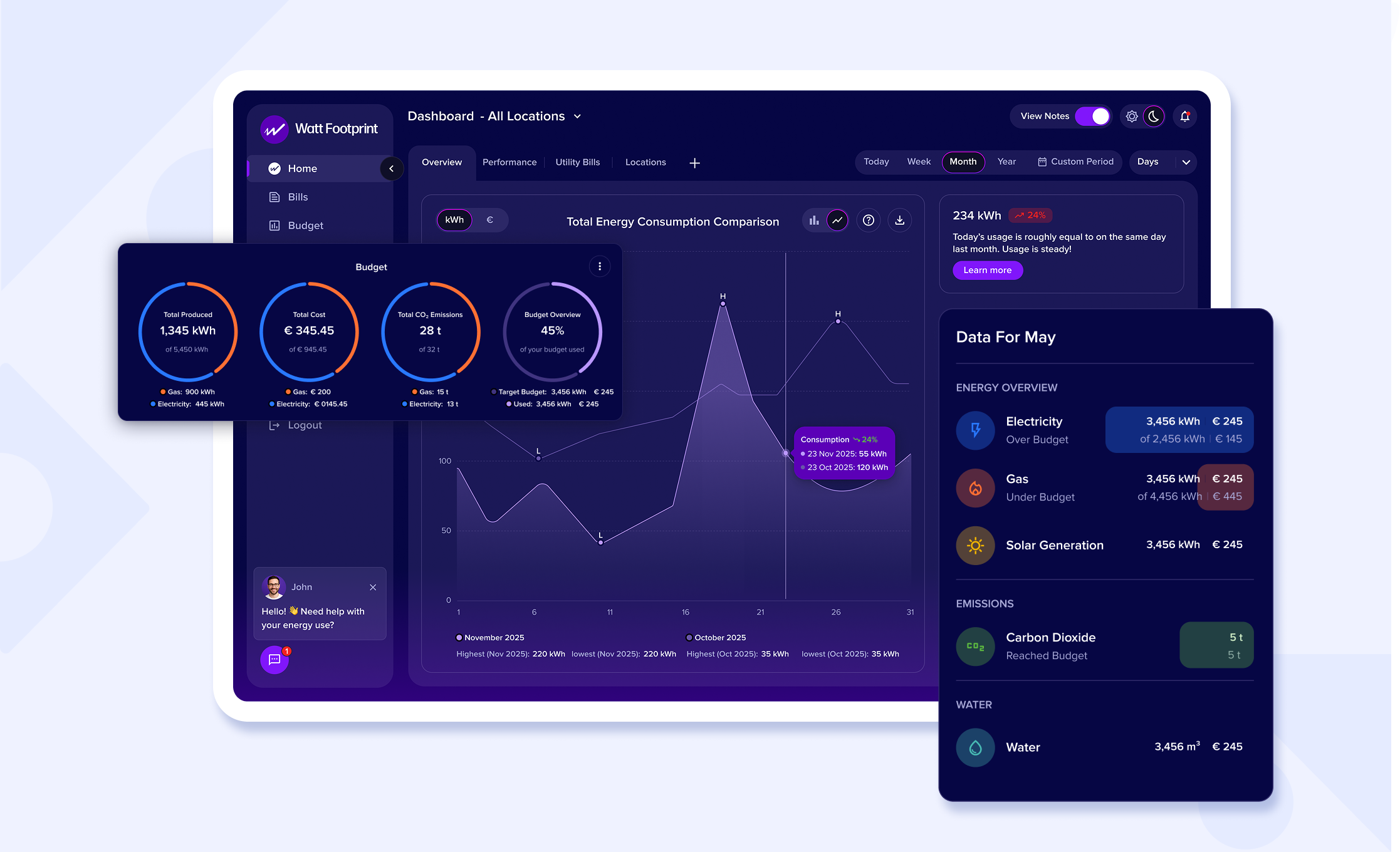 Watt Footprint energy management platform dashboard