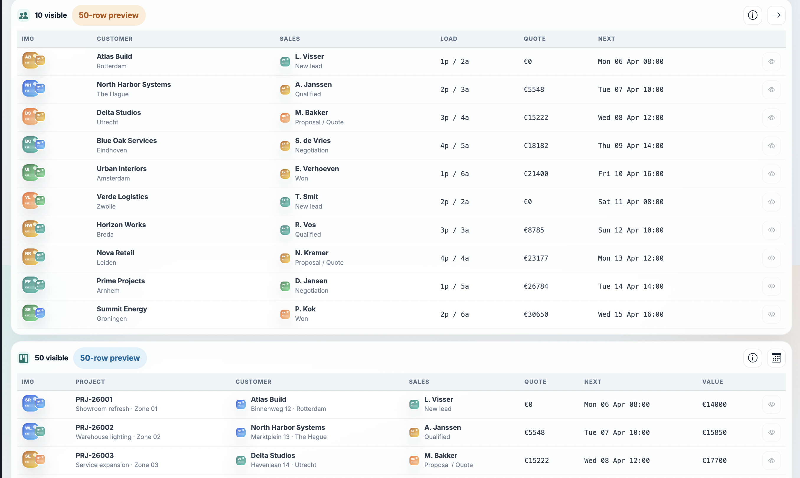 Investor CRM pipeline table with stages, owners, next actions, and deal values