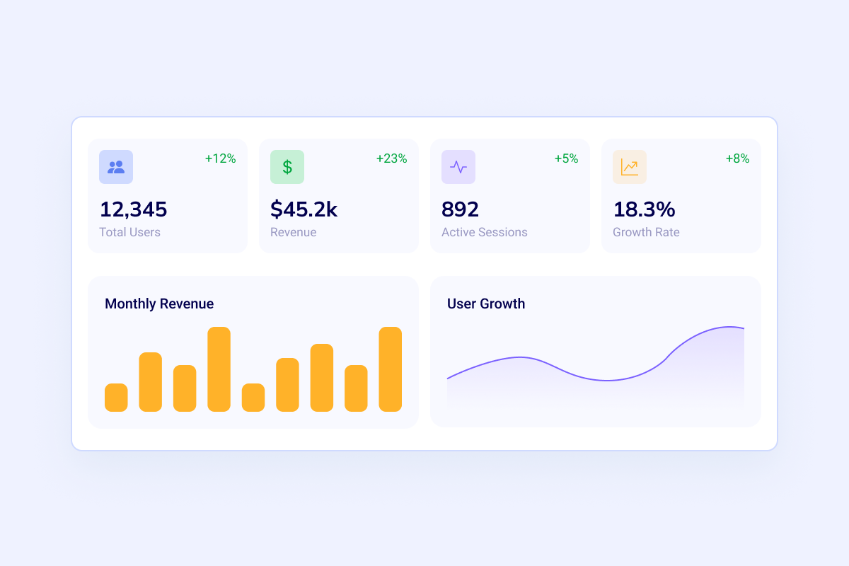 KPI boards analytics dashboard preview