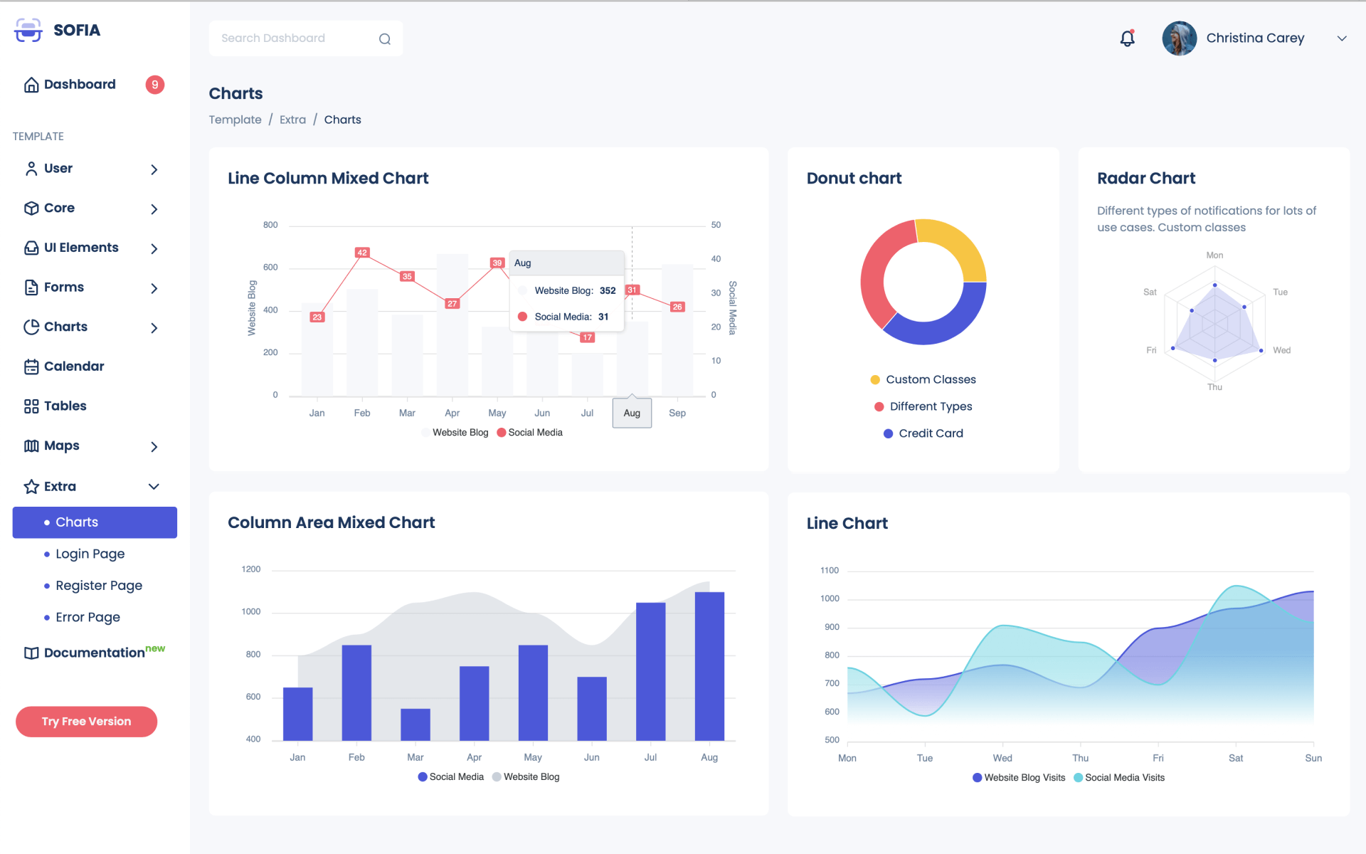 Sofia React With Node JS Backend React Admin Dashboard Template 