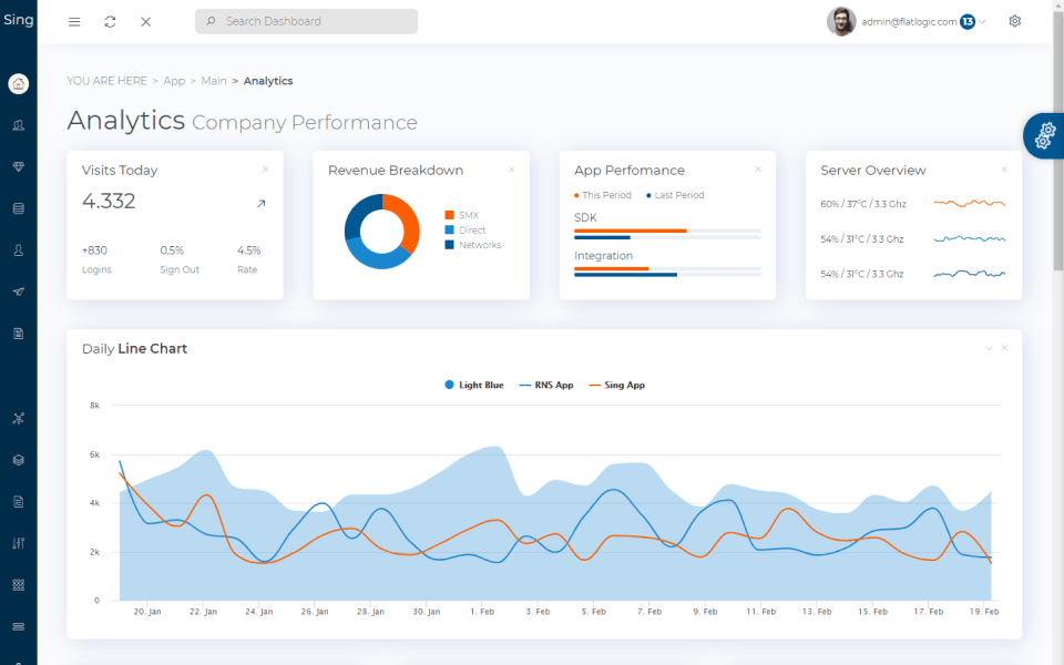 Admin Layout