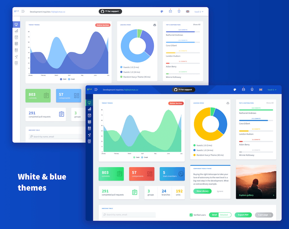 Vuestic - Free Vue Admin Template - Beautiful Vue.js admin template with 44+ custom UI components