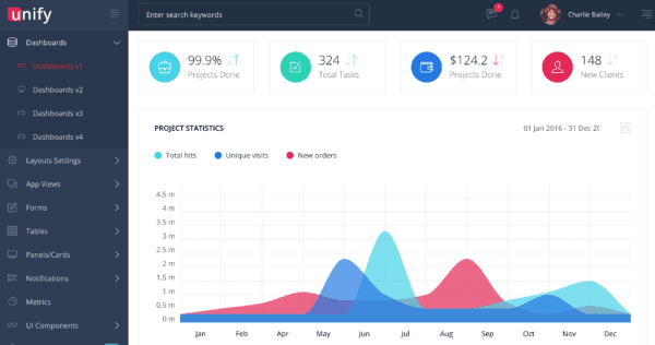 Unify Admin Dashboard screenshot