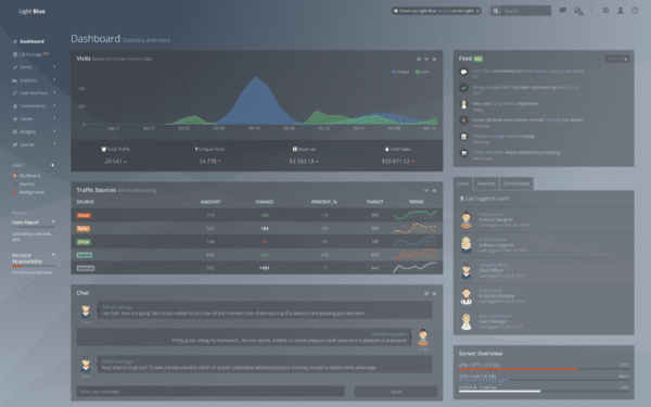 Light Blue Admin Dashboard screenshot