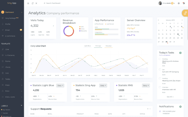 react templates