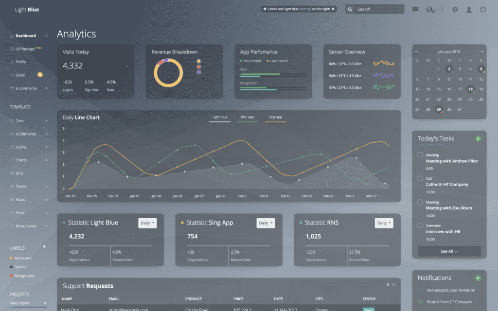 React admin. Дашборды. Дашборды для отдела продаж. Дашборд для бизнеса. Визуализация карты на React js для dashboards.