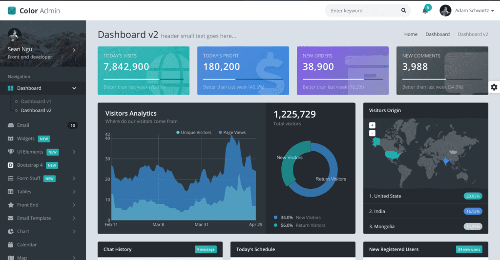 Vue template