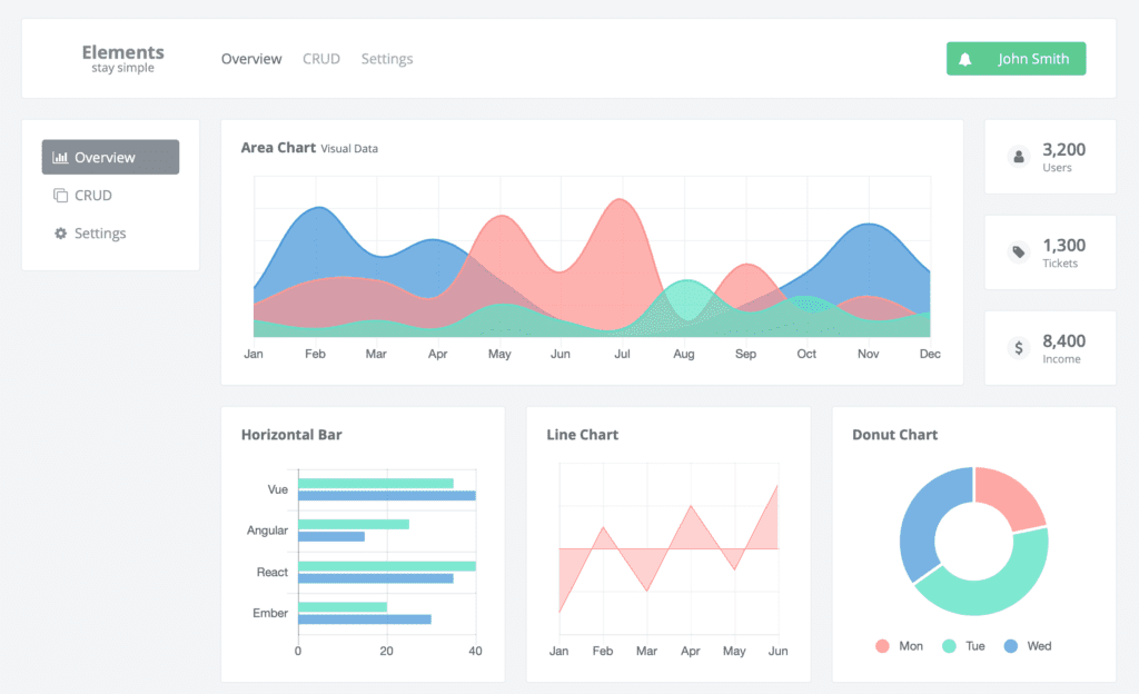 Vue template