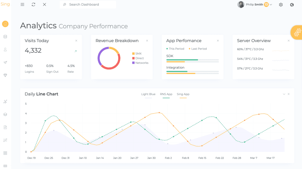 Vue template