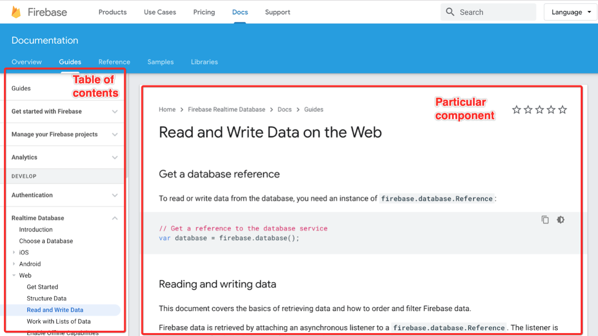 Database vars. Js документация. Document.write. Create documentation js. Table for document.