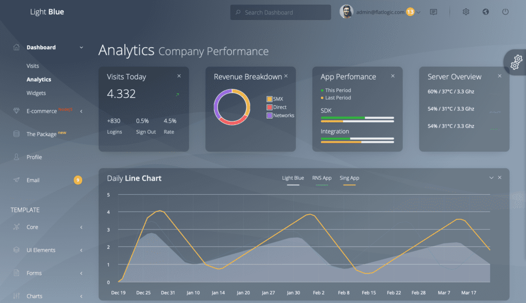 Dark-Themed Admin Templates