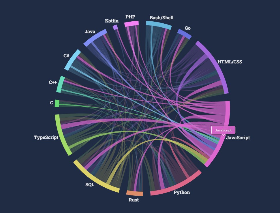 Flatlogic Awarded Top Web Developer in React!