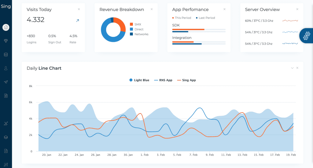 Top 7+ jQuery Free Admin Templates - Flatlogic Blog