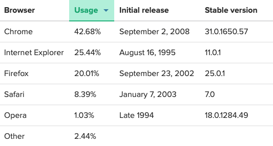 Sortable screenshot
