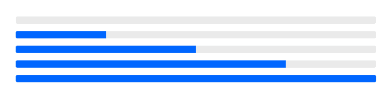 12 Best Bootstrap Progress Bar Widgets - Flatlogic Blog