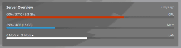 12 Best Bootstrap Progress Bar Widgets - Flatlogic Blog