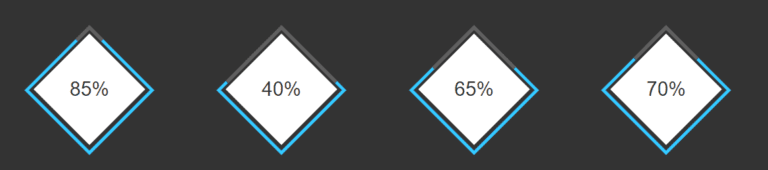 12 Best Bootstrap Progress Bar Widgets - Flatlogic Blog