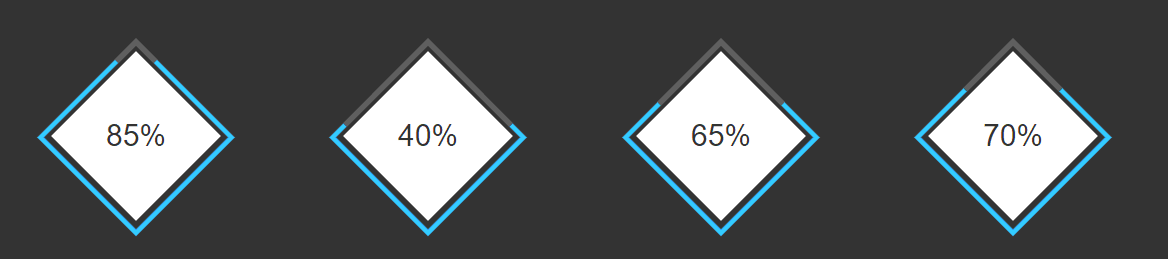 12 Best Bootstrap Progress Bar Widgets - Flatlogic Blog