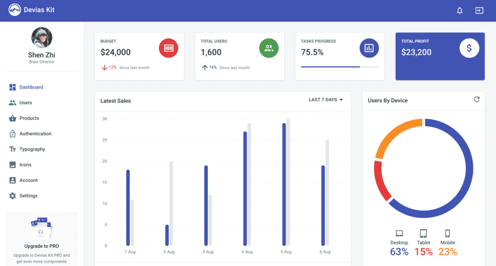 React Material UI: Devias Kit