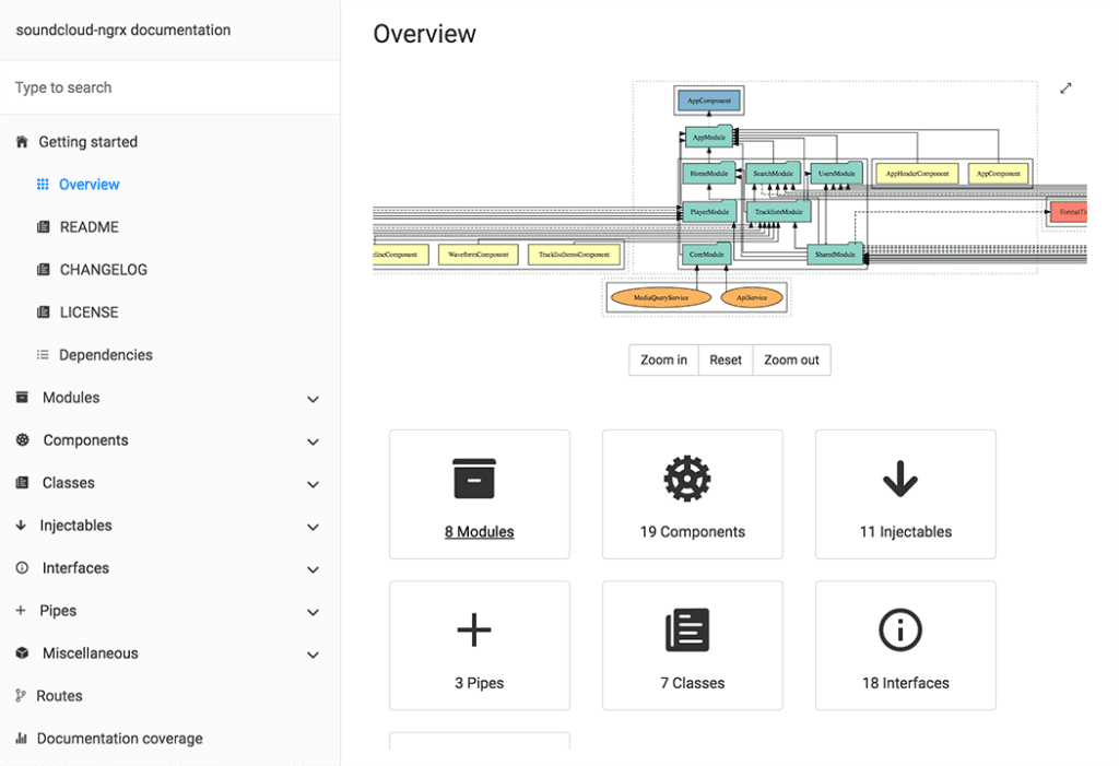 Compodoc screenshot