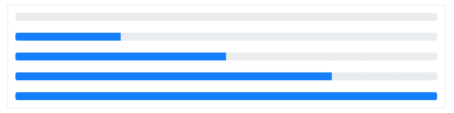 12 Best Bootstrap Progress Bar Widgets - Flatlogic Blog