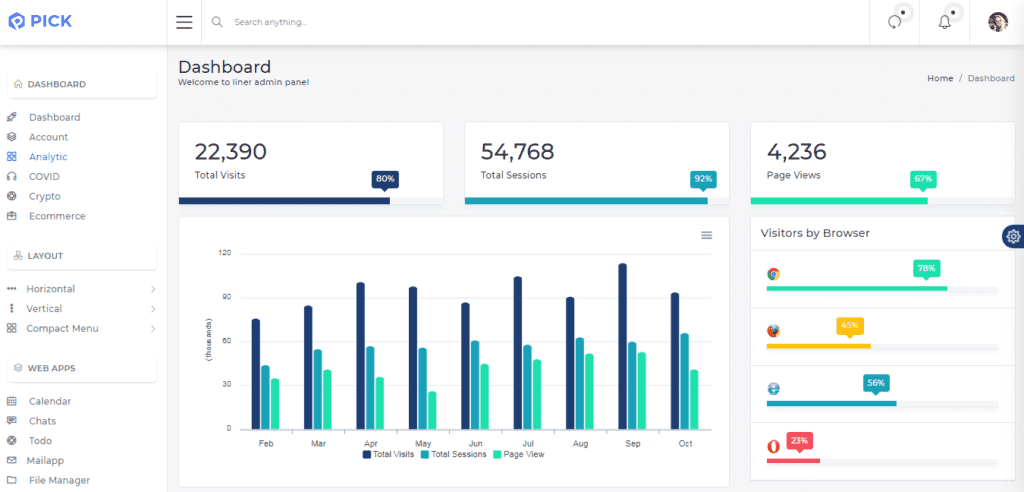 KPI Templates: Pick Admin Dashboard Template