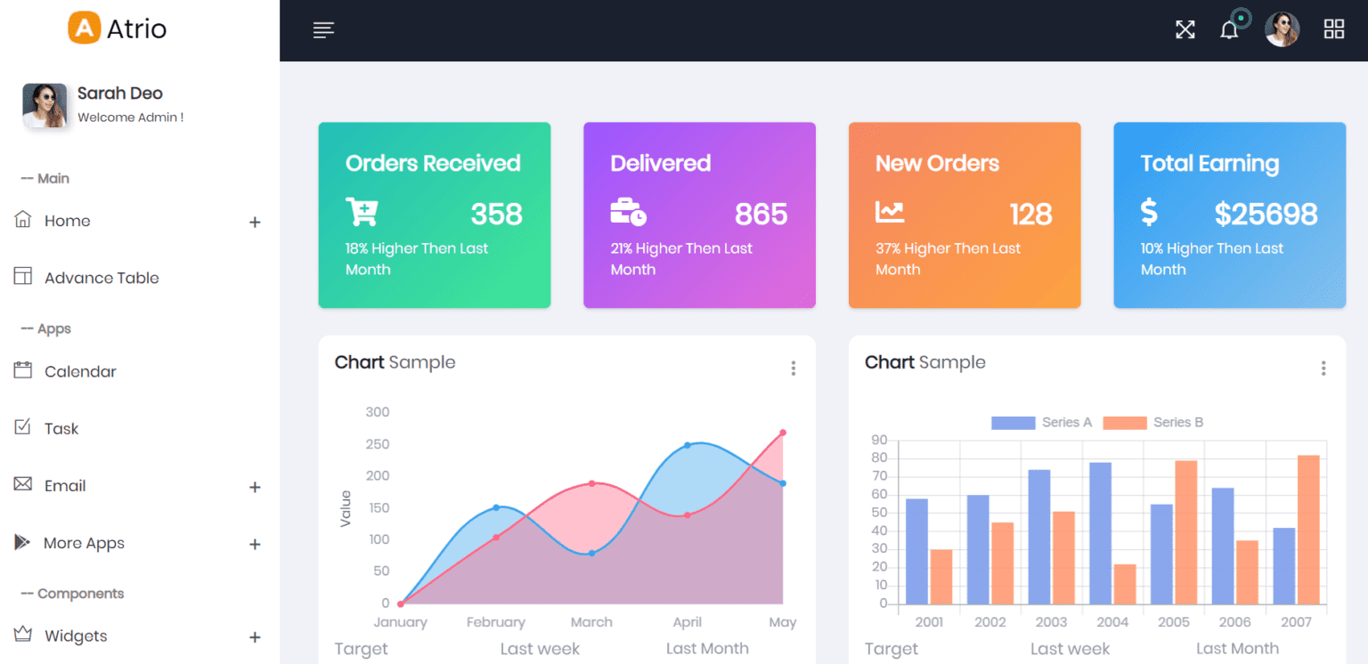 Top 10 Angular Material Admin Dashboard Templates - Flatlogic Blog