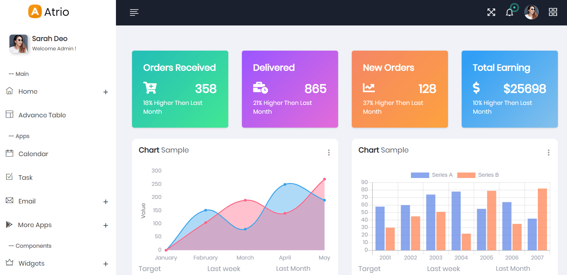 Top 10 Angular Material Admin Dashboard Templates - Flatlogic Blog