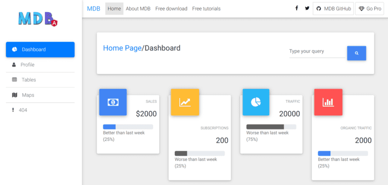 Top 10 Angular Material Admin Dashboard Templates - Flatlogic Blog