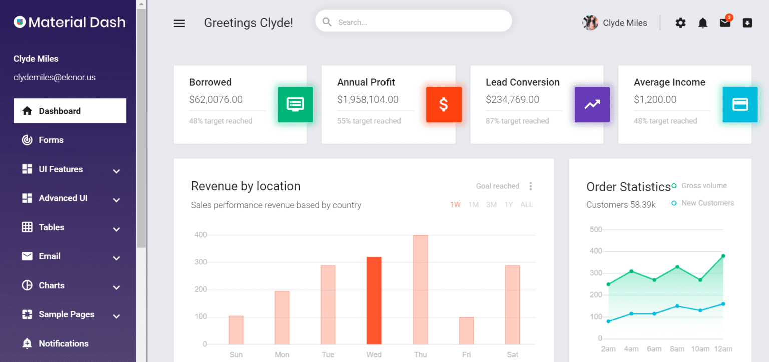 Top 10 Angular Material Admin Dashboard Templates - Flatlogic Blog