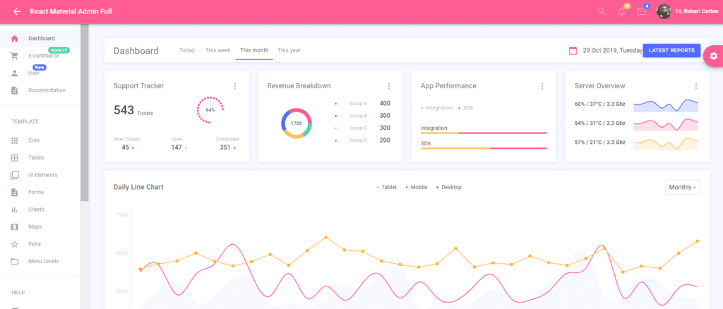 node js admin template