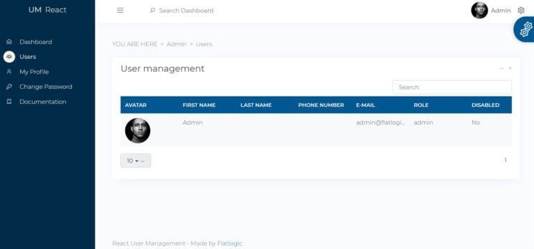 Top 7+ NodeJS React Templates and Themes for Your Admin Panel