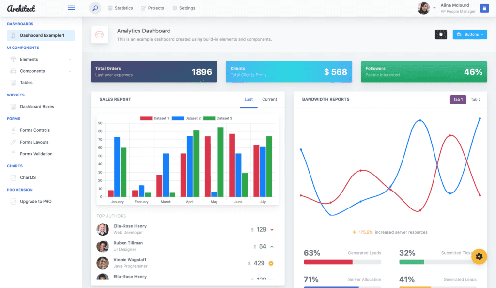 architect ui dashboard