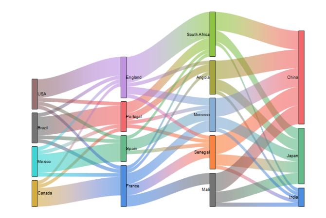 React Chart