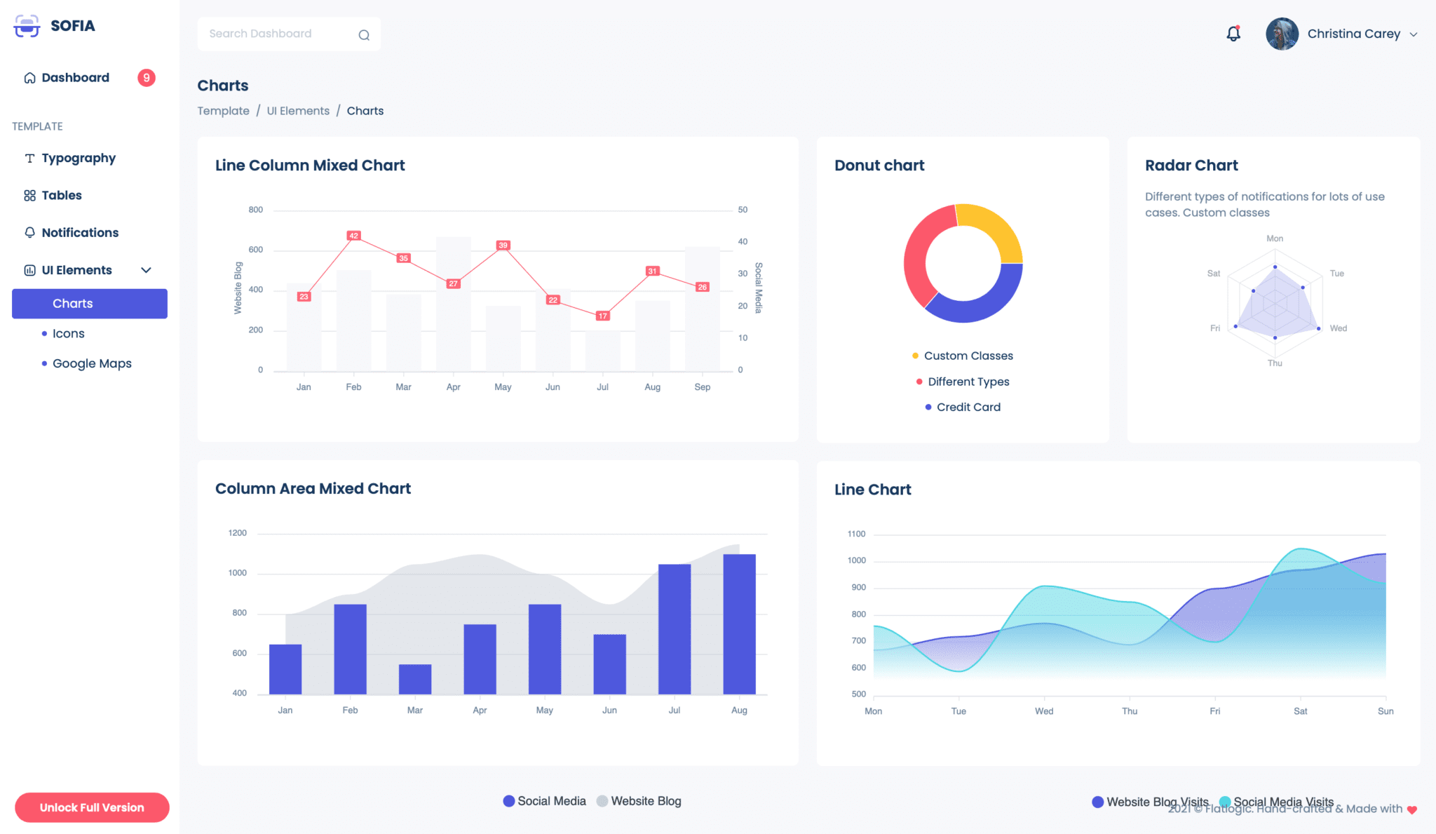 Get a Free Boost with Sofia React Admin Template for CRM and ERP ...
