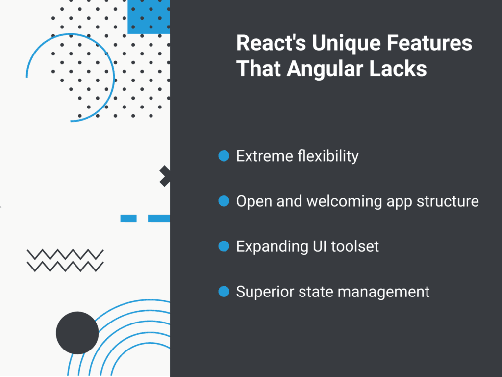 Difference Between React and Angular