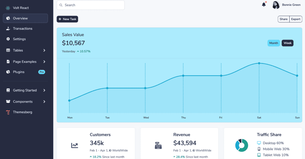 volt react admin dashboard, react website template