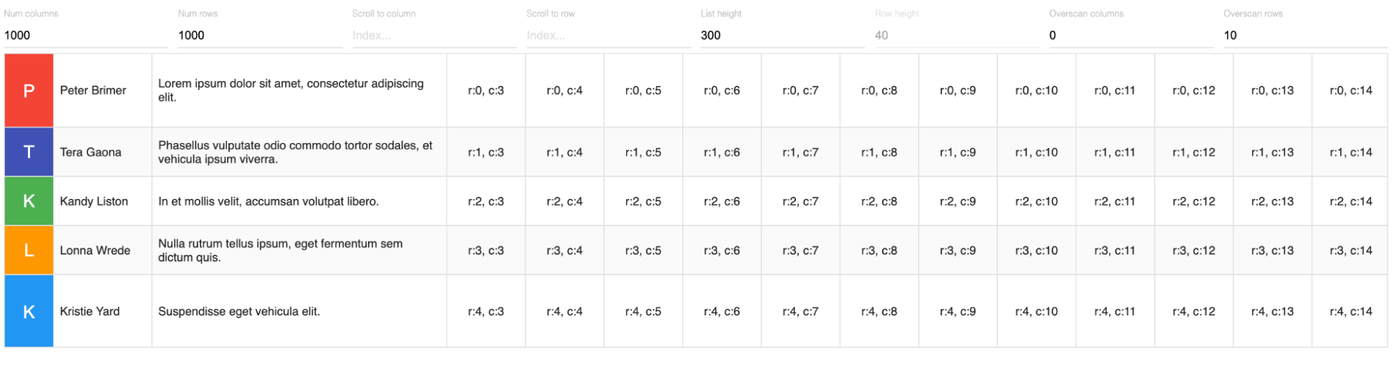 React Table Guide and Best React Table Examples 2023 - Flatlogic Blog