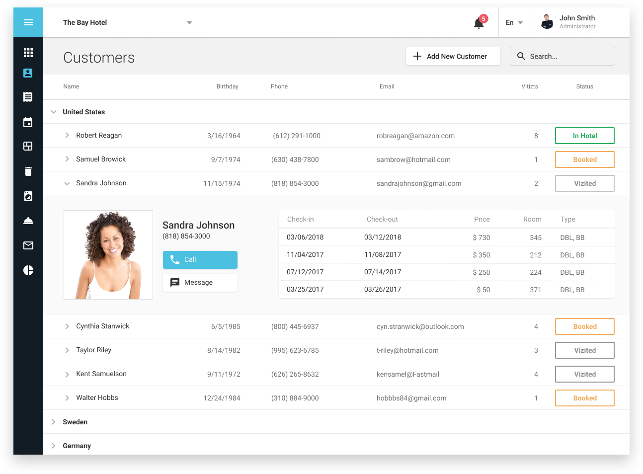 React Table Guide and Best React Table Examples 2023 - Flatlogic Blog