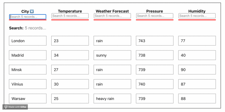 React Table Guide and Best React Table Examples 2023 - Flatlogic Blog