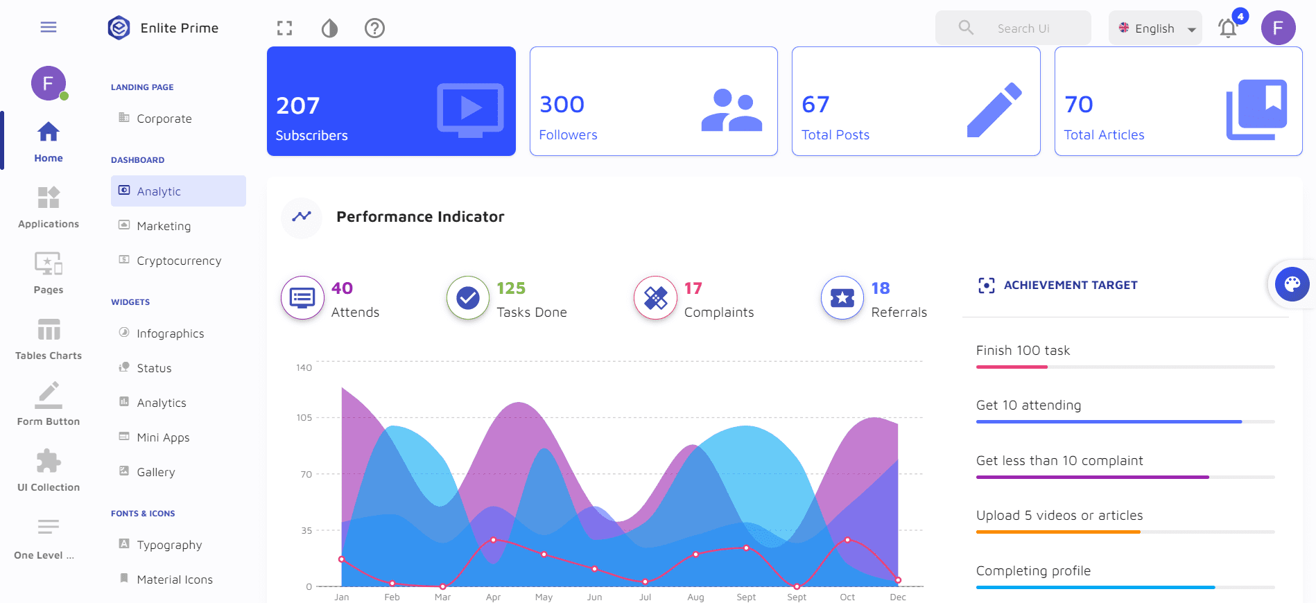 Top 8 Material UI Templates and Themes to Try in 2024 - Flatlogic Blog