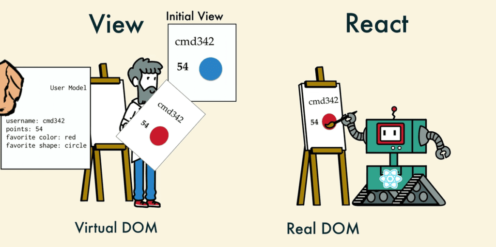 react dom