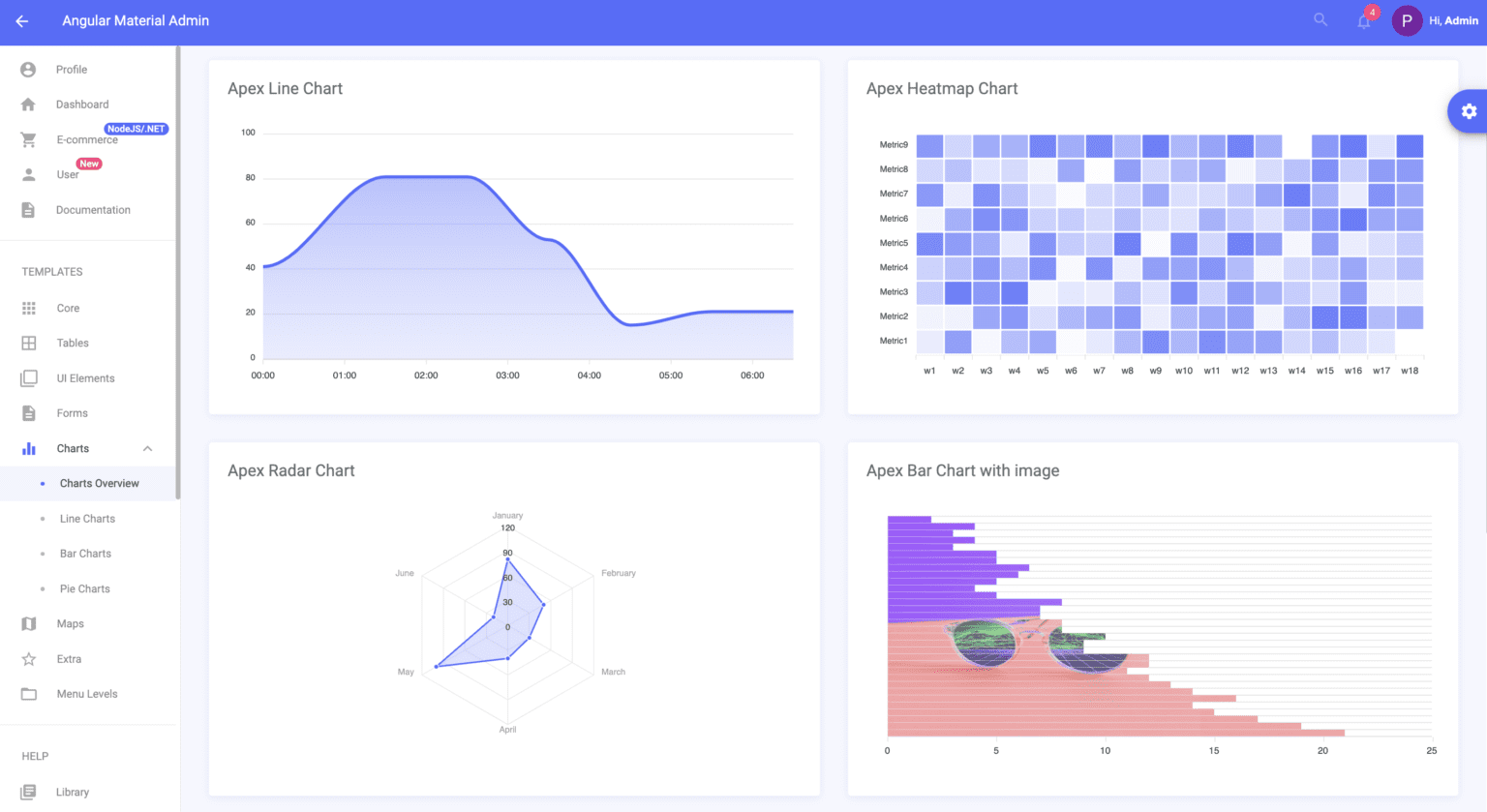 Angular Material Admin Template Update - Flatlogic Blog