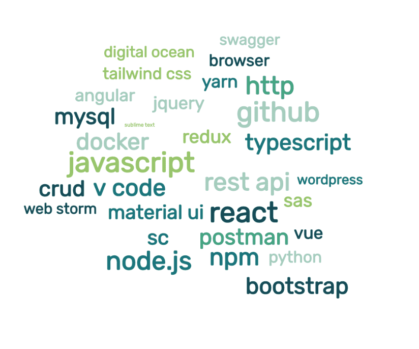 Word cloud of the popularity of web development technologies