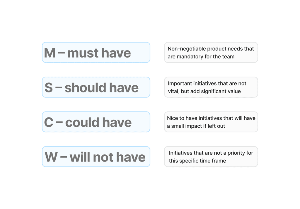 how to build a web app idea