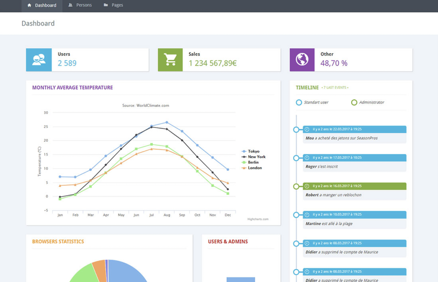 Top Vue Admin Dashboard Templates - Flatlogic Blog