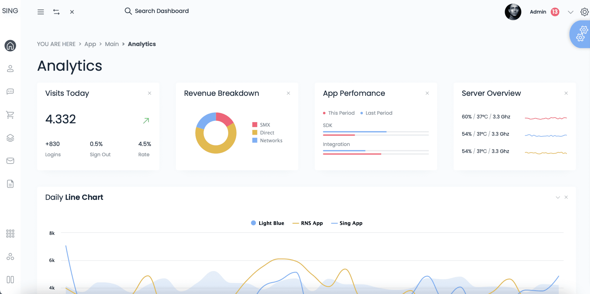 Top React Admin Dashboard Templates - Flatlogic Blog