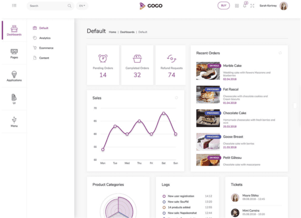 Top React Admin Dashboard Templates - Flatlogic Blog