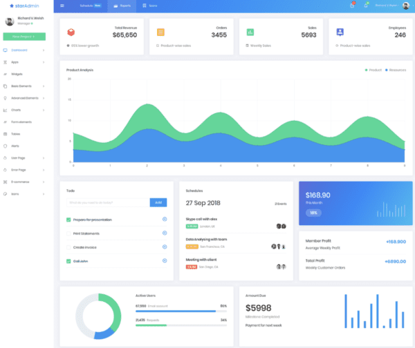 Top Angular Admin Dashboard Templates - Flatlogic Blog
